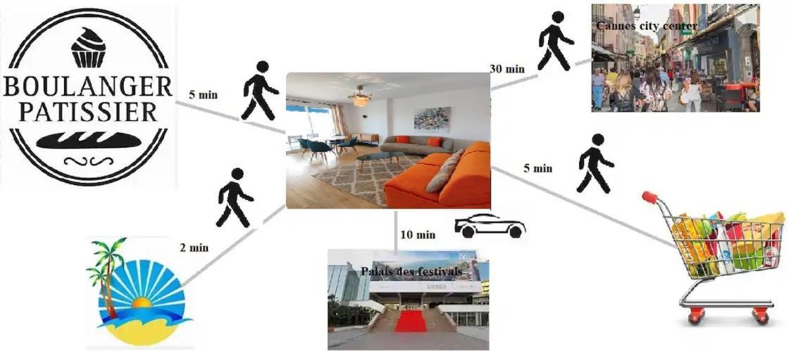 Cannes Pointe Croisette T2 Plage 2Min A Pieds 46M2 ภายนอก รูปภาพ